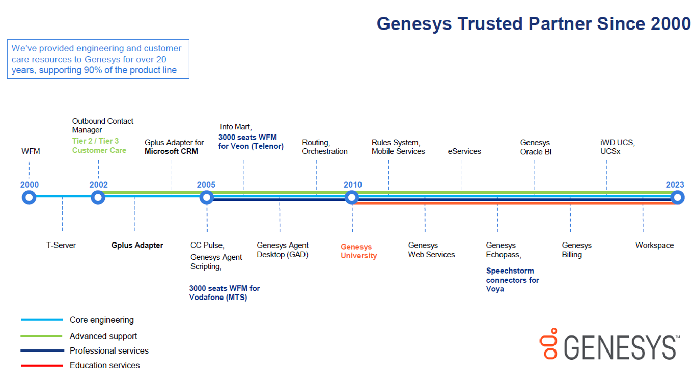 miratech and genesys partnership