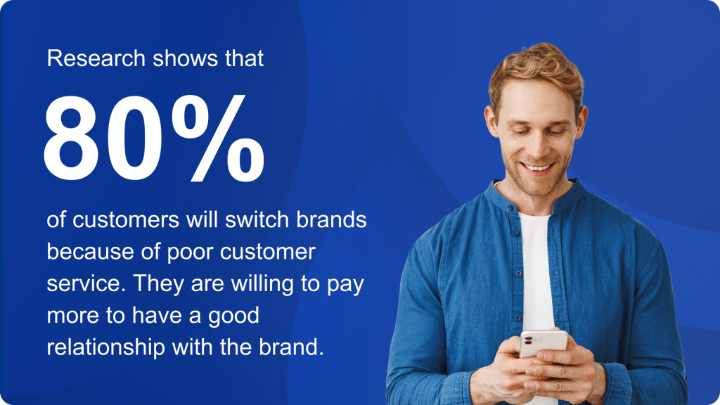 80% of customers will switch brands because of poor customer service